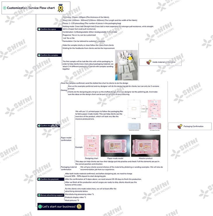 Pet Cleaning Wipes high quality