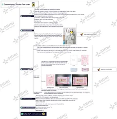 Продукт для настройки